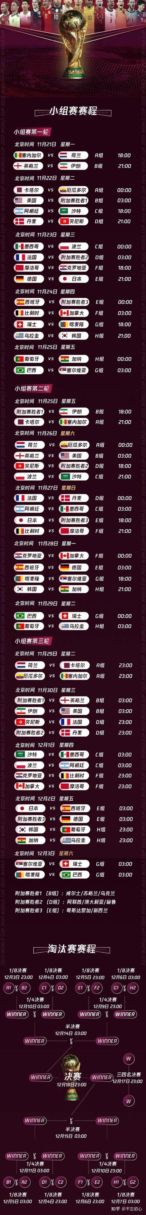 世界杯小组赛程时间表