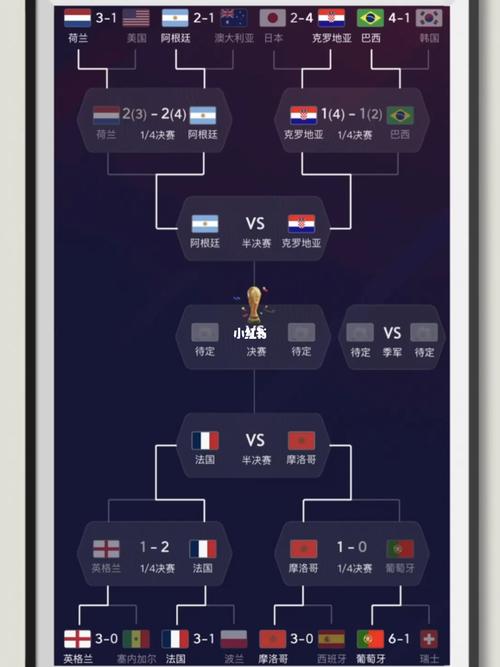 世界杯小组赛程表比分