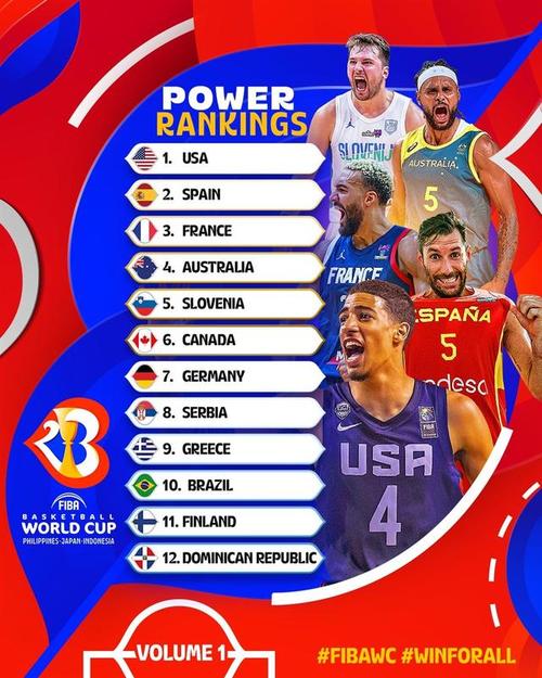 世界杯男篮排名一览表