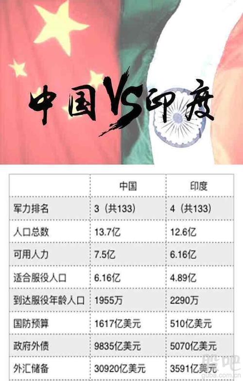 中国印度实力对比