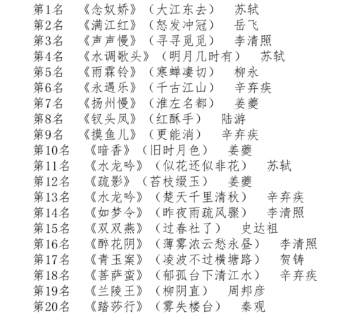 中国古诗词排名前十