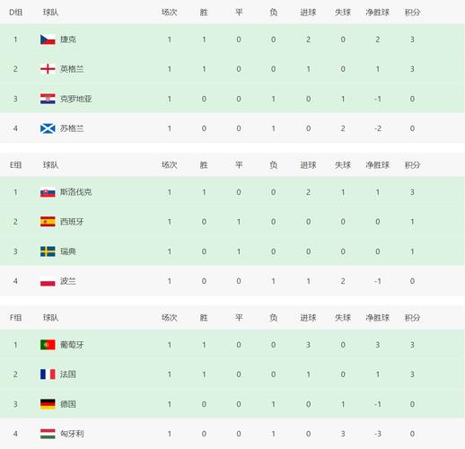 欧洲杯积分榜最新积分表