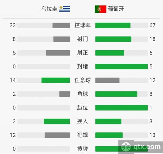 葡萄牙vs乌拉圭历史比分