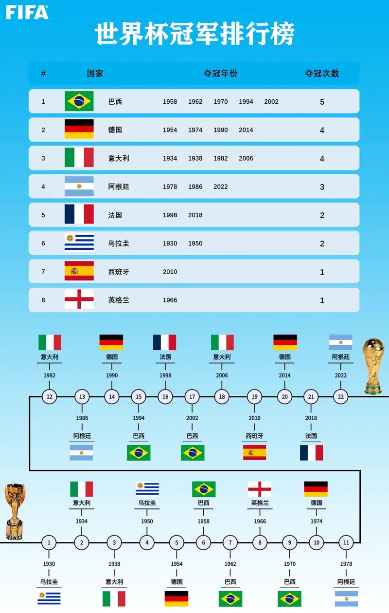 足球世界杯排名规则