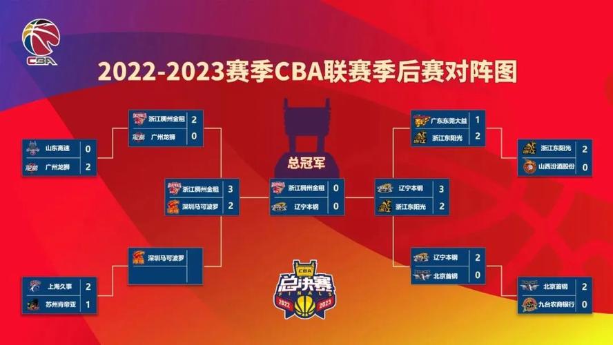 cba新赛季时间表2022至2023